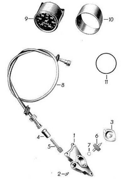 Tachometer, Antrieb